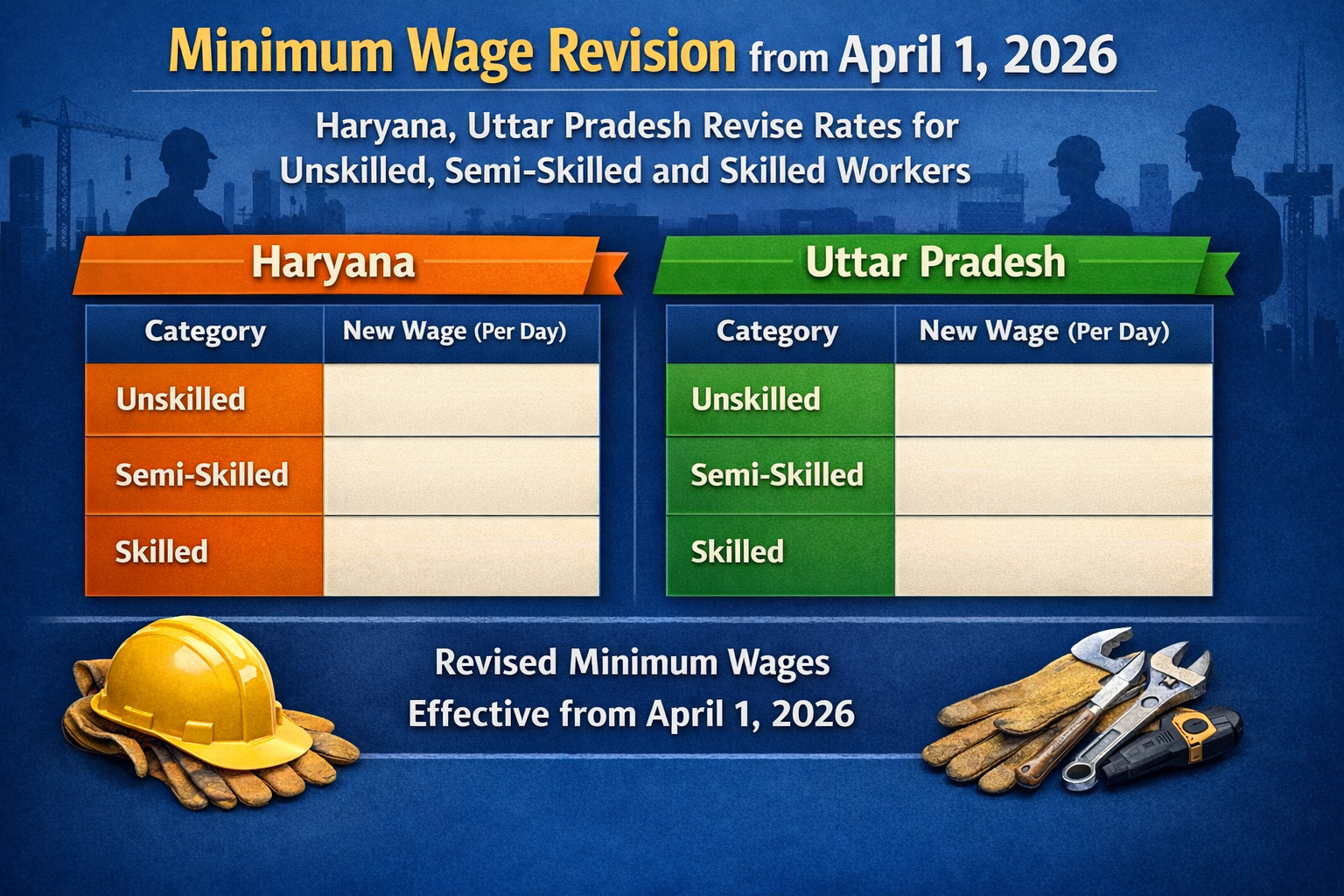 Minimum wage revision from April 1, 2026: Haryana, Uttar Pradesh revise ...