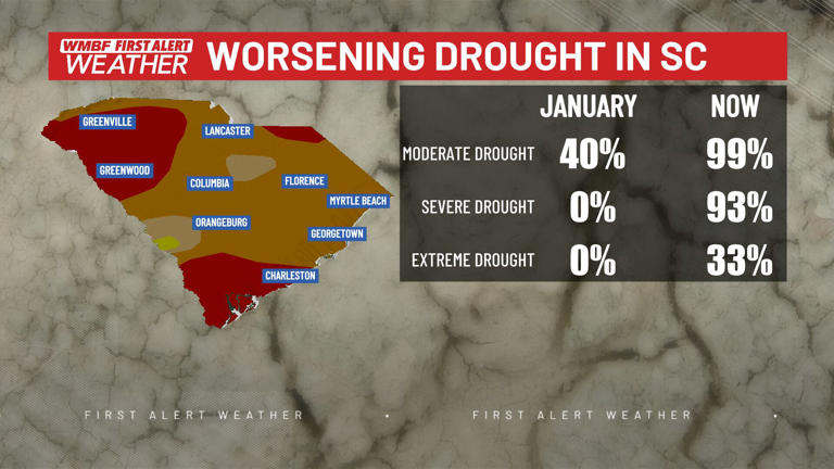 First alert: Worsening drought conditions across the state