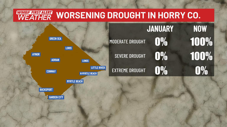First alert: Worsening drought conditions across the state