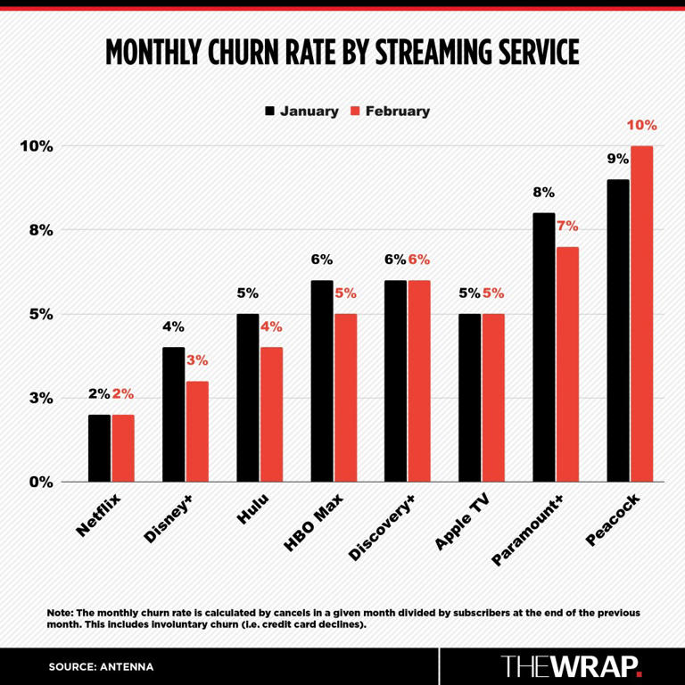 'Streamflation' is driving consumers to their breaking point. What ...