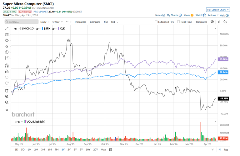 Super Micro Computer's quarterly earnings preview: What you need to know