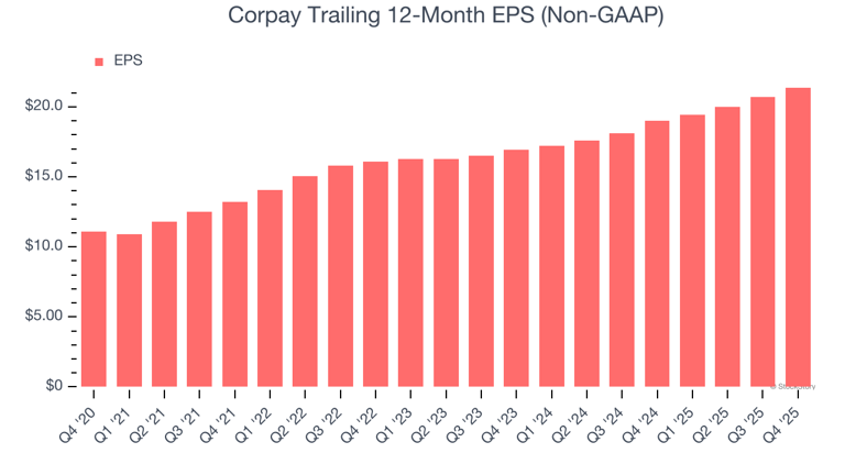 3 reasons we love Corpay (CPAY)