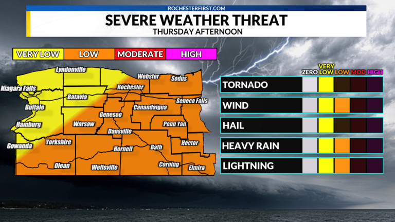 Weather forecast: Afternoon storms could be strong to severe