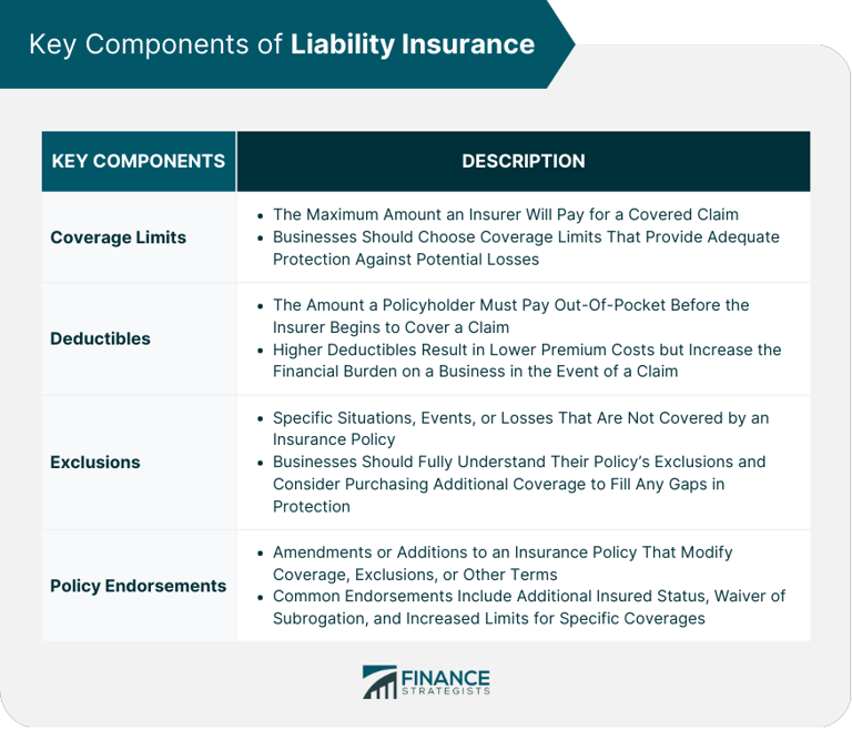 How liability insurance might work, plus considerations for choosing
