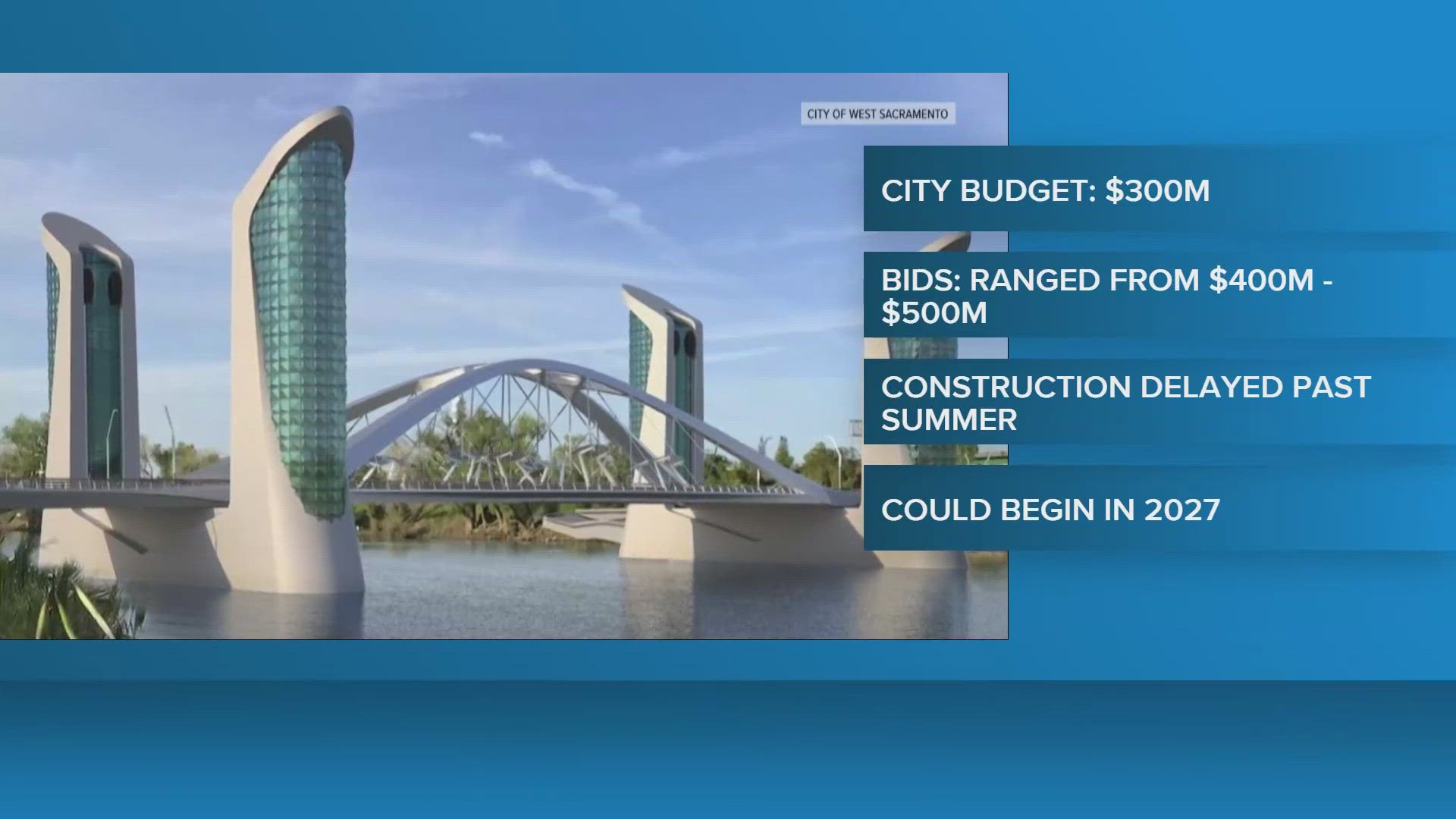 I Street Bridge project pushed back over budget woes