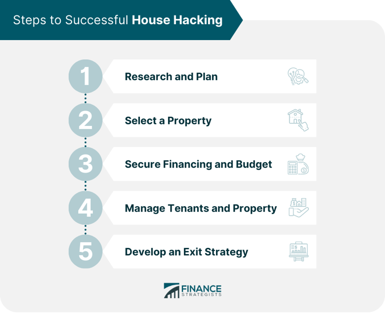 What house hacking might be and how you can finance it
