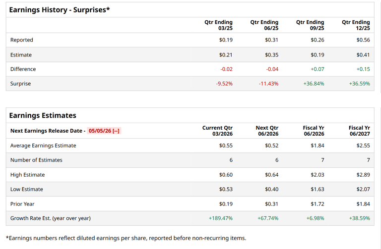 Super Micro Computer's quarterly earnings preview: What you need to know