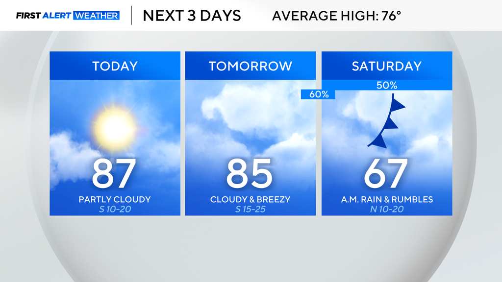North Texas sees a brief break from rain, storms before chances return ...