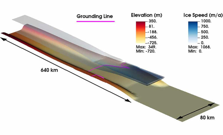 One wrong variable in a climate formula could mean sea levels rise 35% ...