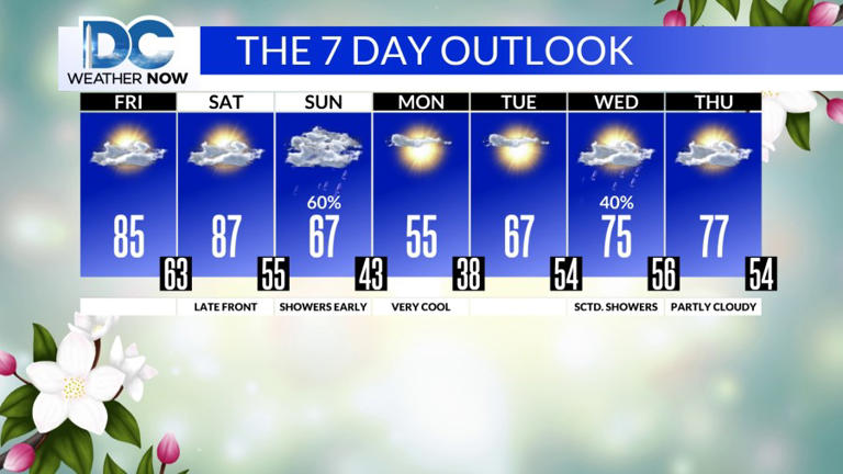 Warm and dry end to the week