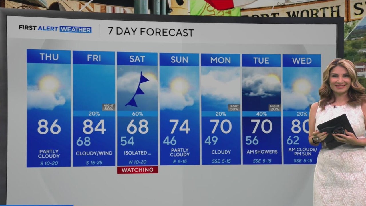 North Texas briefly breaks from rain before temperatures drop and ...