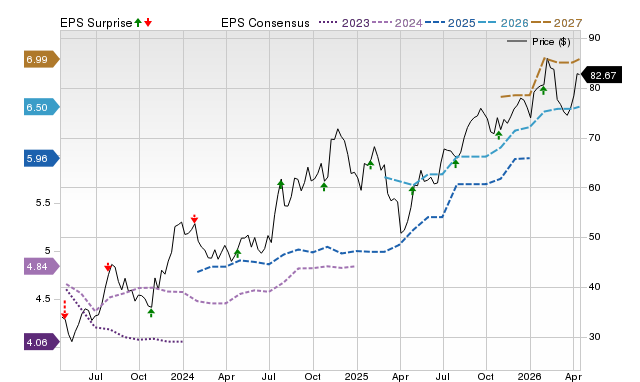 Ameris Bancorp (ABCB) reports next week: Wall Street expects earnings ...