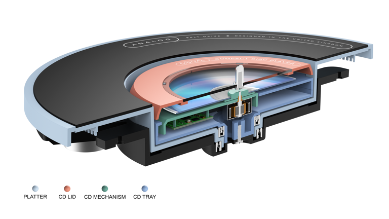 We’ve never seen this kind of combined CD-player-and-turntable design ...