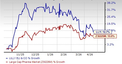 LLY stock down as FDA asks for more safety data on oral obesity pill