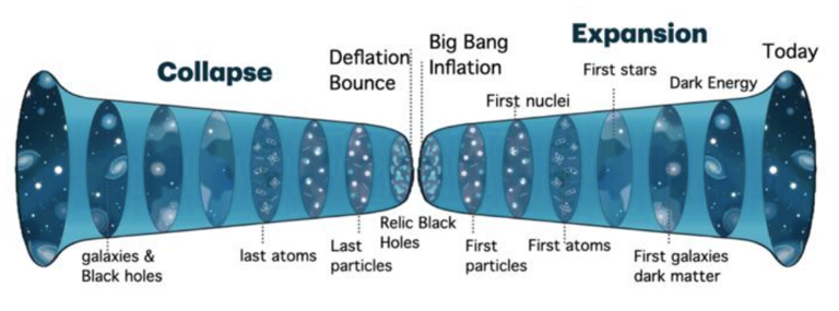 ‘Cosmic fossils’ created before the big bang may shape the universe