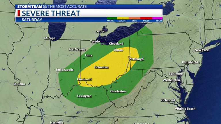 Columbus weather: Warm, humid, scattered storms, dry Friday