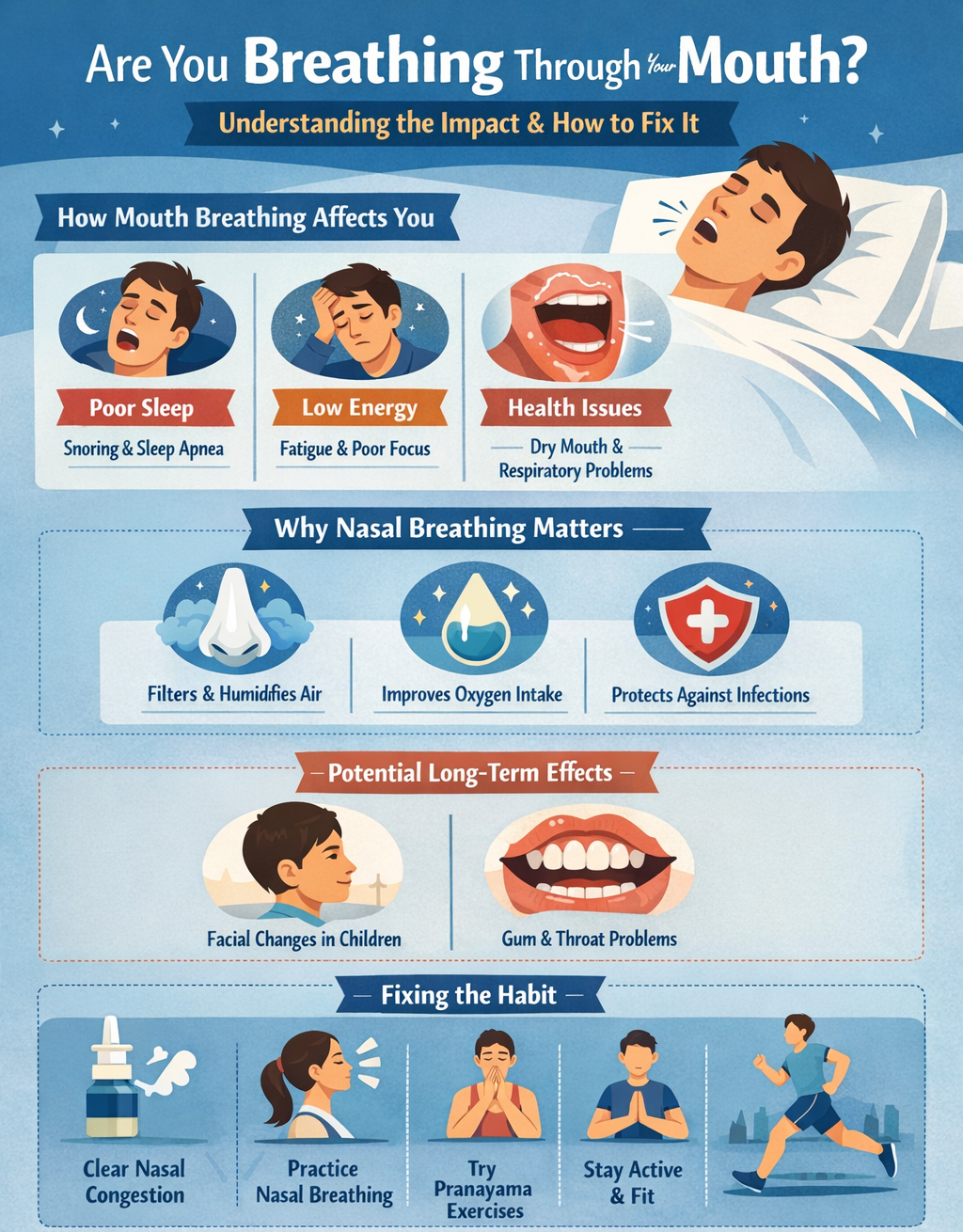 You may be breathing through your mouth more than you think: How it ...