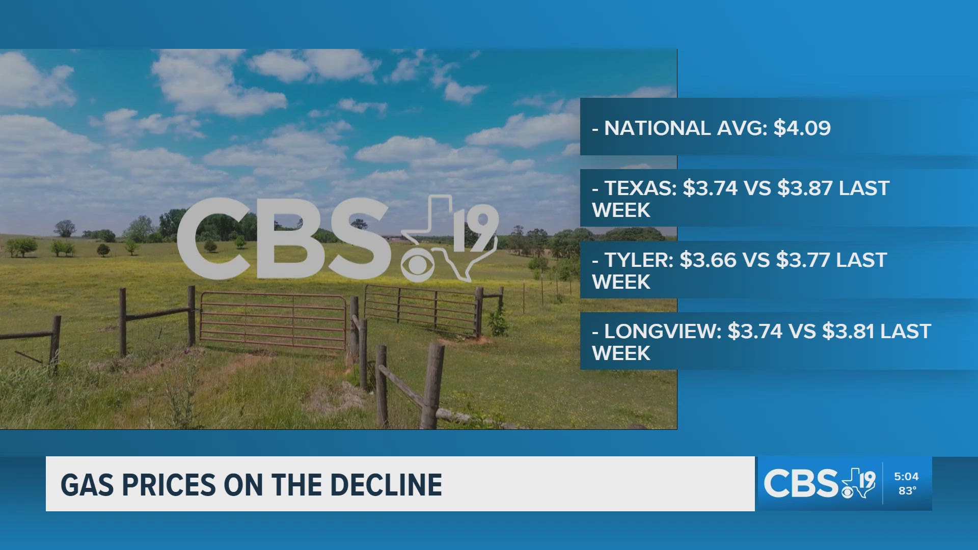 Gas prices ease in East Texas while national average stays above $4