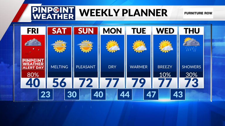 Denver weather: Pinpoint Weather Alert Day Friday as snow, cold ...