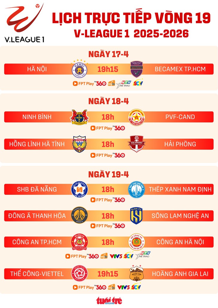 Lịch trực tiếp V-League vòng 19: CLB Công An TP.HCM đấu Công An Hà Nội