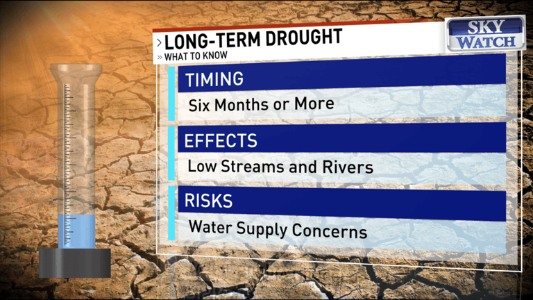 Drought in western Carolinas nears long-term stage after months of dry ...