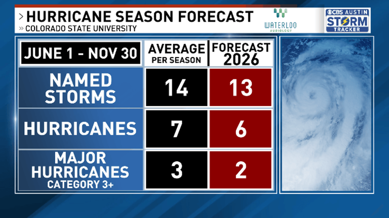 What a "Super El Niño" could mean for this year's hurricane season