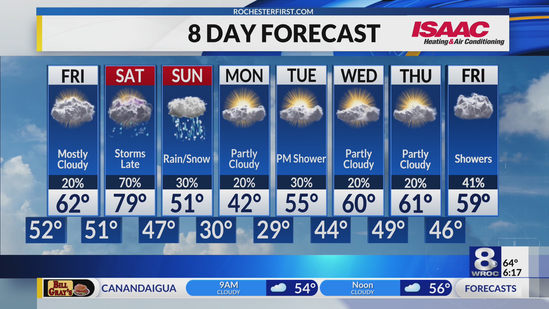 Rochester's Thursday evening weather forecast