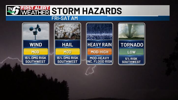 First alert: Warm-up, severe storm threat to escalate flood hazards