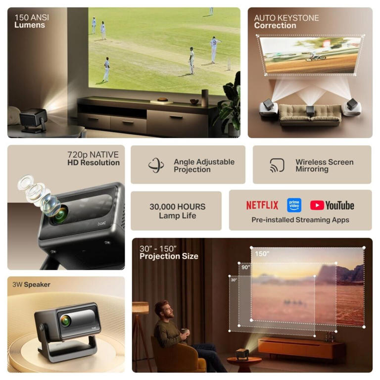 BoAt CineHead E1 goes official: Budget smart projector with Android 13 ...