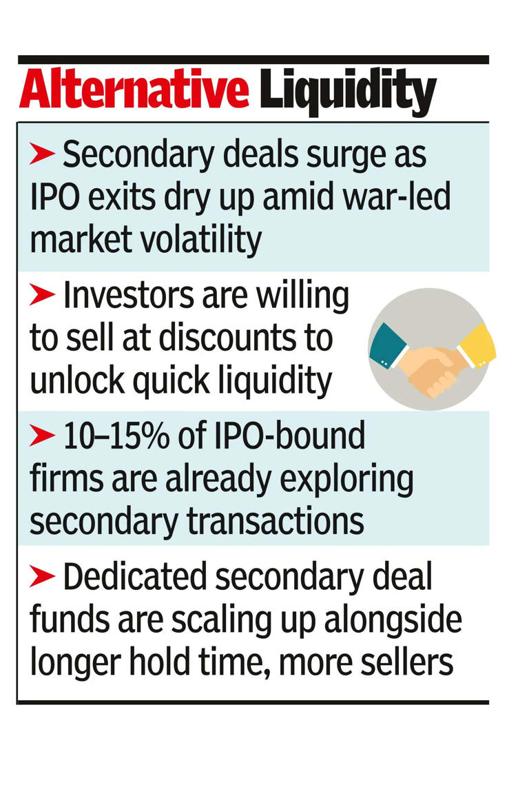 As IPOs lose steam, investors cash in on secondary deals
