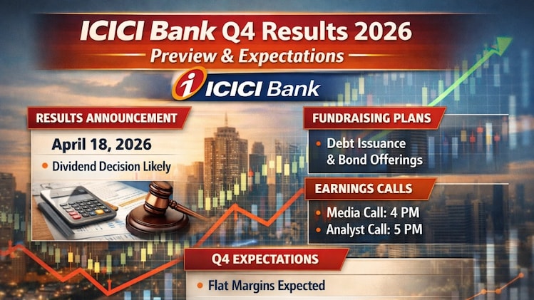 ICICI Bank Q4 results 2026, dividend announcement date and time ...