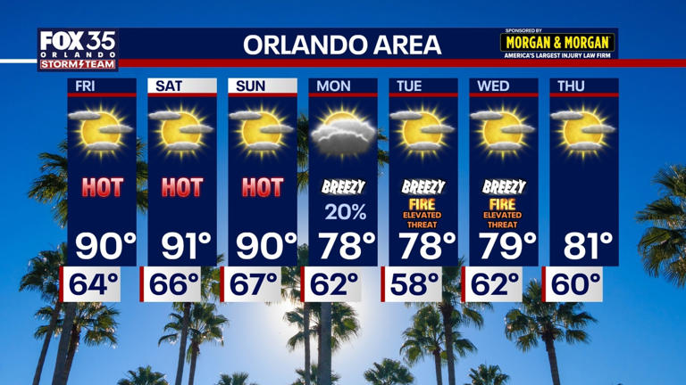 Orlando weather: Weekend heat builds before cold front brings cooler ...