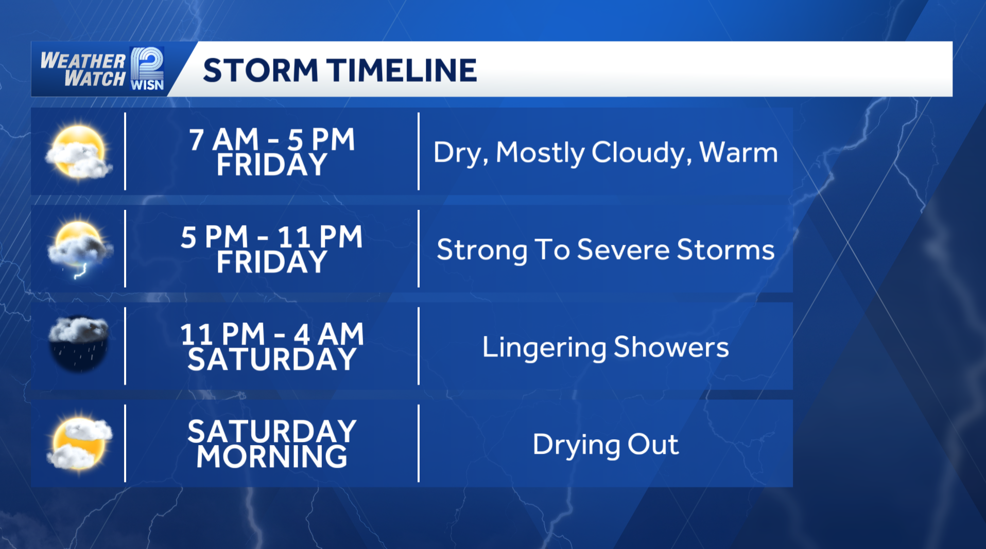 More severe weather expected Friday in southeast Wisconsin
