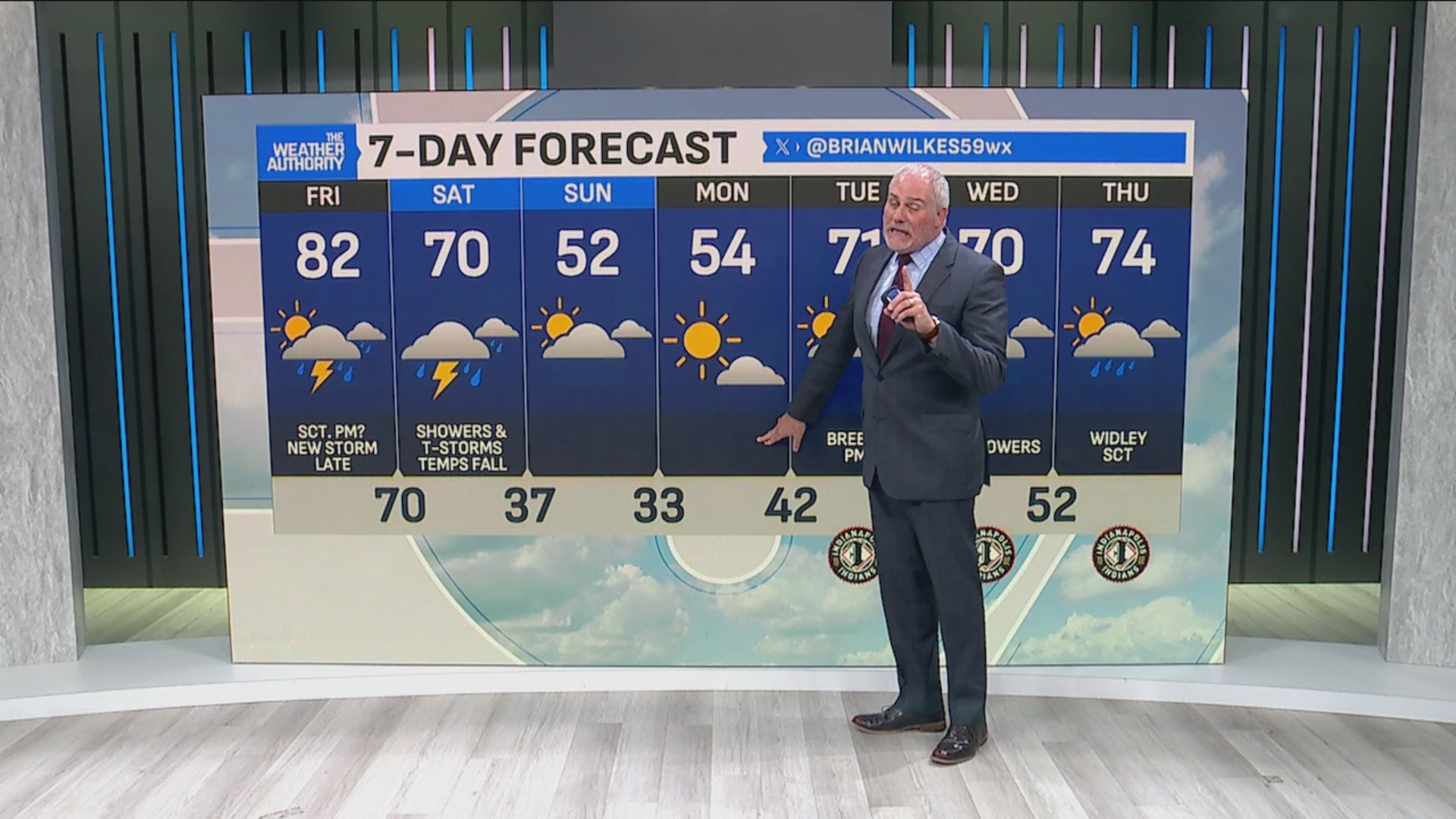 Warm weather ahead of rain and a temperature drop in central Indiana