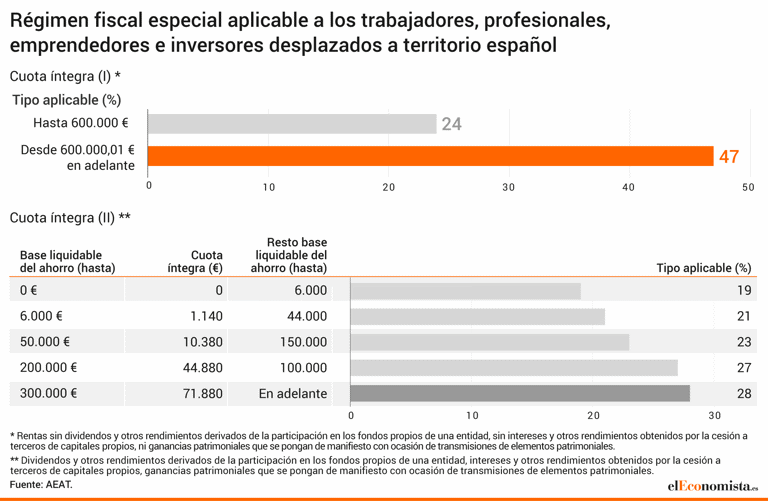 Guía de la renta 2025: Cómo deducir la apuesta inversora por las ...