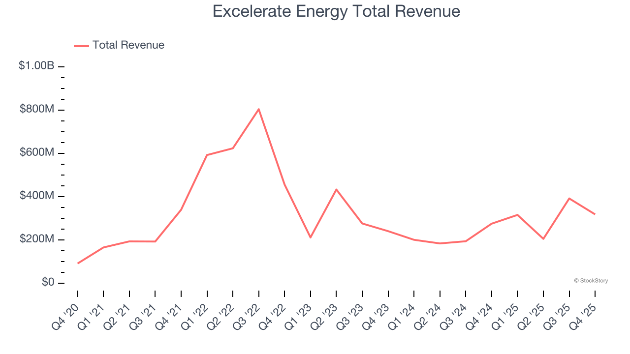 Reflecting on infrastructure stocks’ Q4 earnings: Excelerate Energy ...