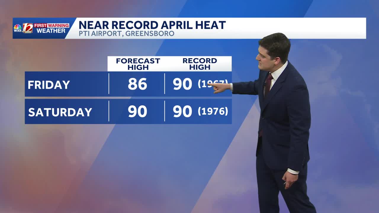 Staying hot Friday and Saturday, big changes coming over the weekend