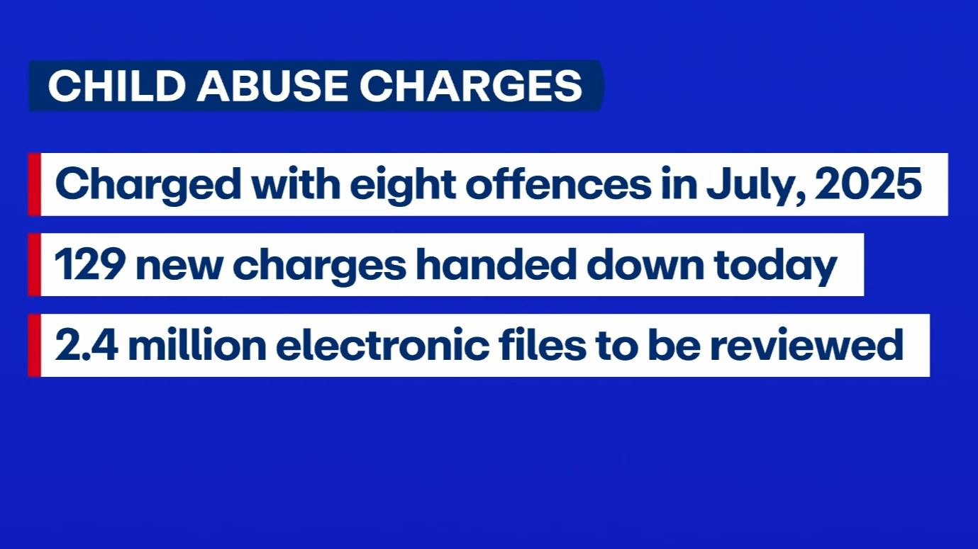 Sydney man charged with a further 129 child-abuse related offences