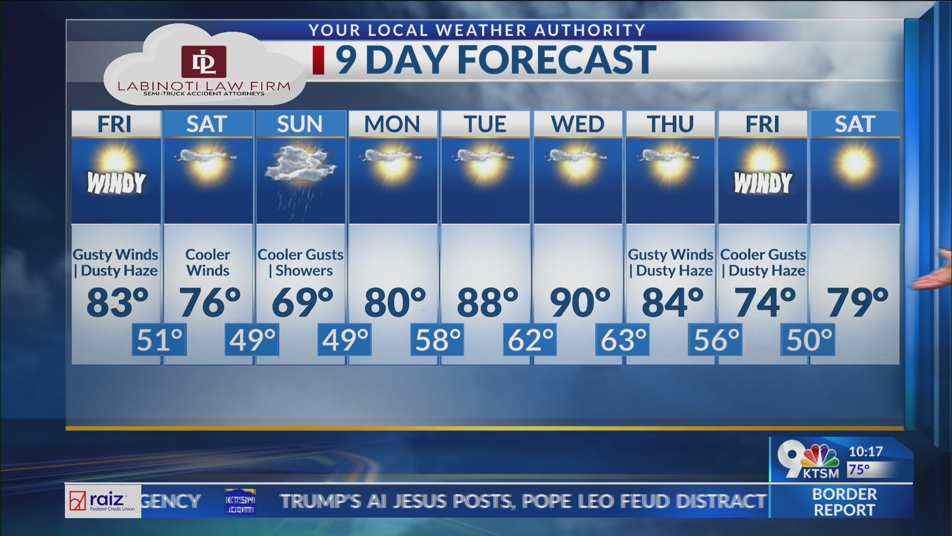 Dusty Friday and much cooler weekend
