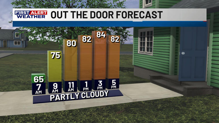 First alert forecast: Warm and humid Friday, as our cold front brings ...