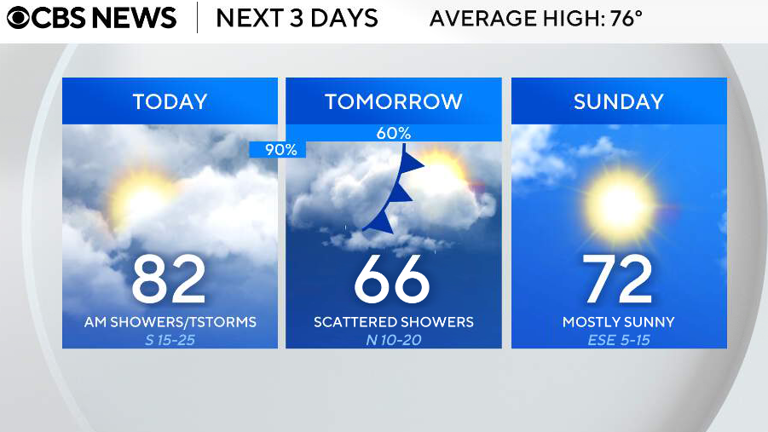 Rain and storms ahead for North Texas after warm, humid Friday
