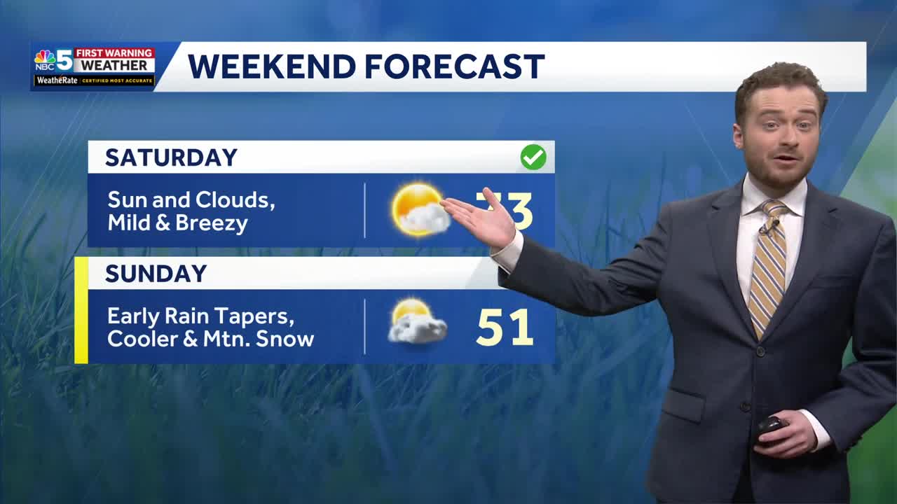 Mainly dry through Saturday before next rainmaker (04-17-26)