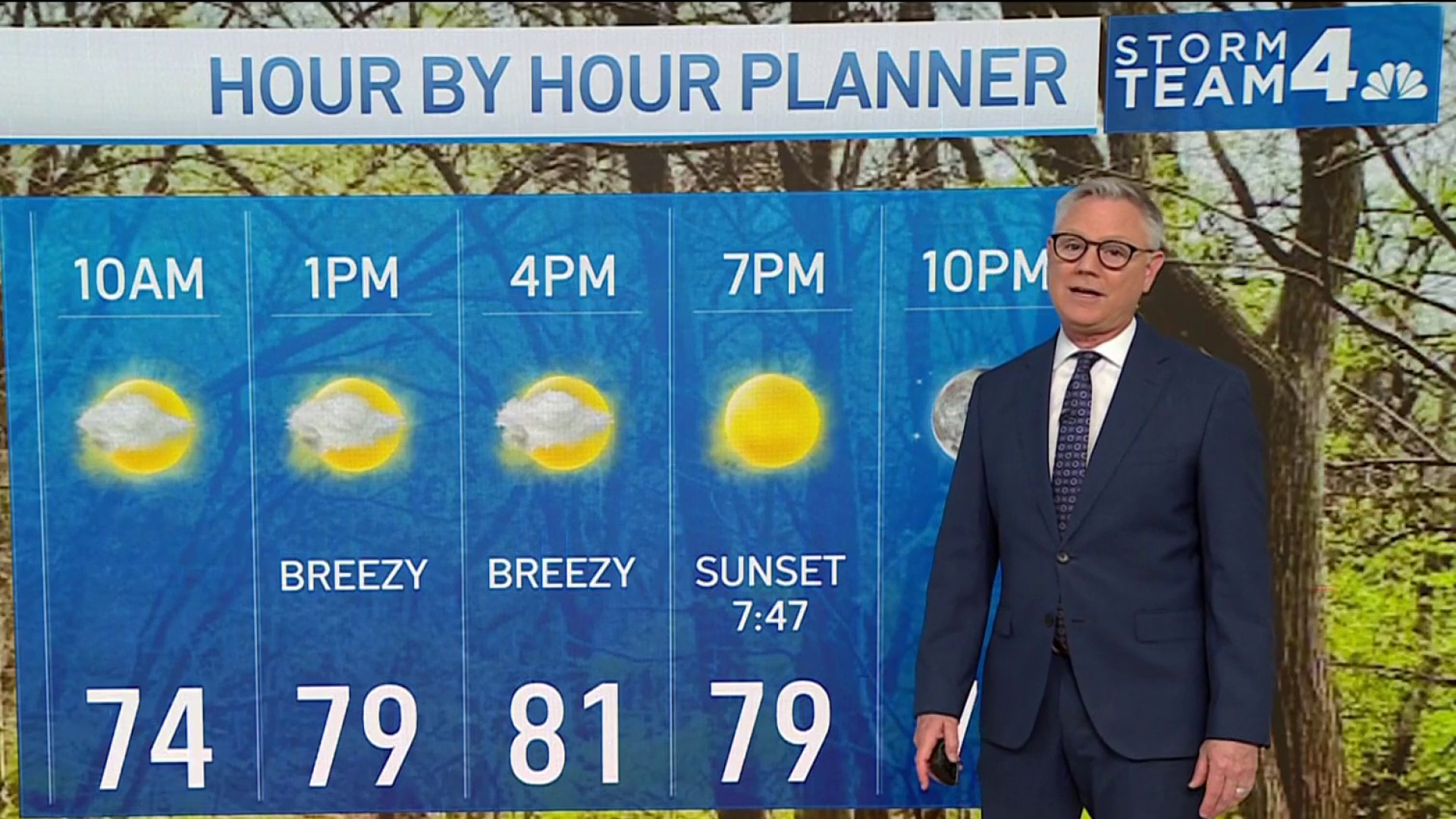 Storm Team4 forecast: Expect relief from high heat, then a chilly ...