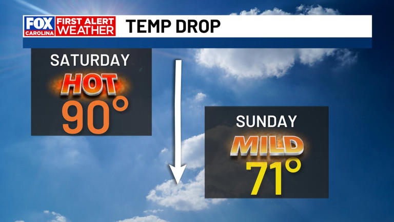 Hot Saturday ahead of spotty rain early Sunday