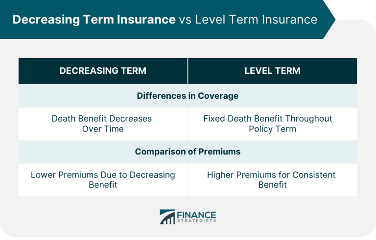 How decreasing term insurance might work, plus tips for selecting one