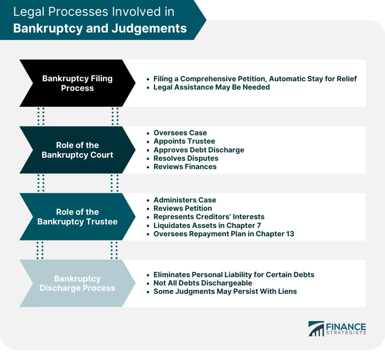 Does Bankruptcy Remove Judgements? What You Might Want to Know