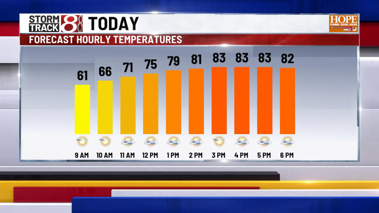 Warmest day of the week gives way to stormy weekend | Apr. 17, 2026