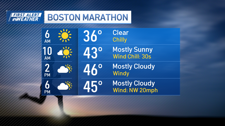 Several rain chances next few days ahead of chilly Marathon Monday ...