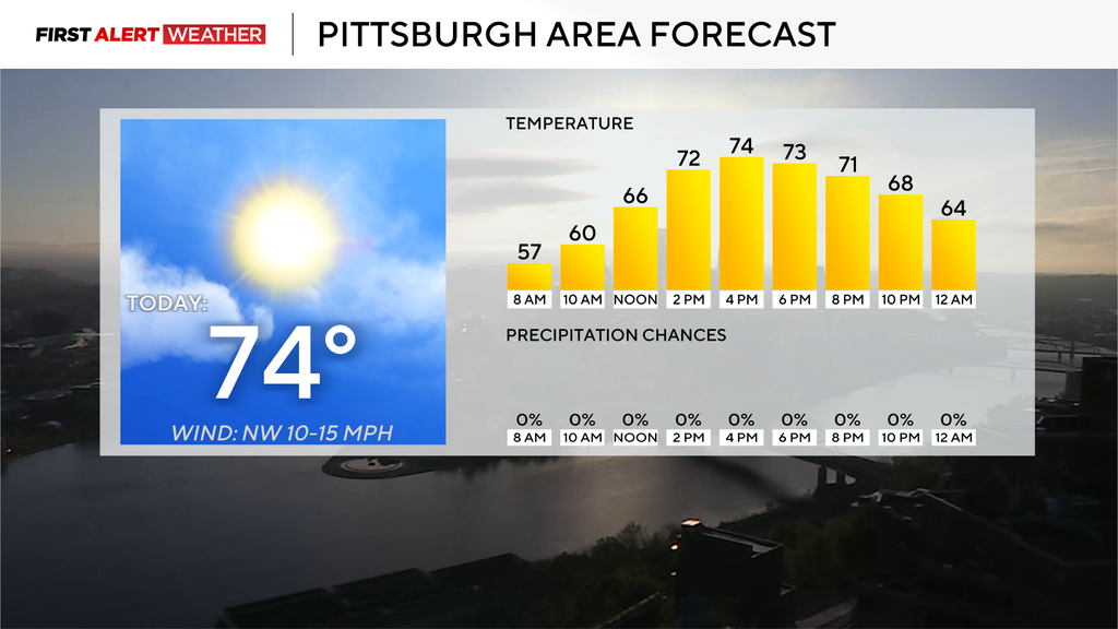 It's going to be pleasant today in the Pittsburgh area before storm ...