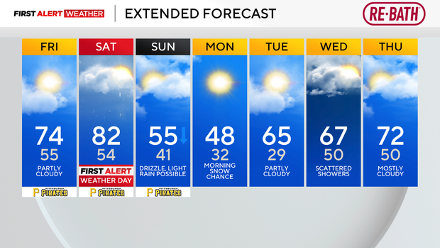 It's going to be pleasant today in the Pittsburgh area before storm ...